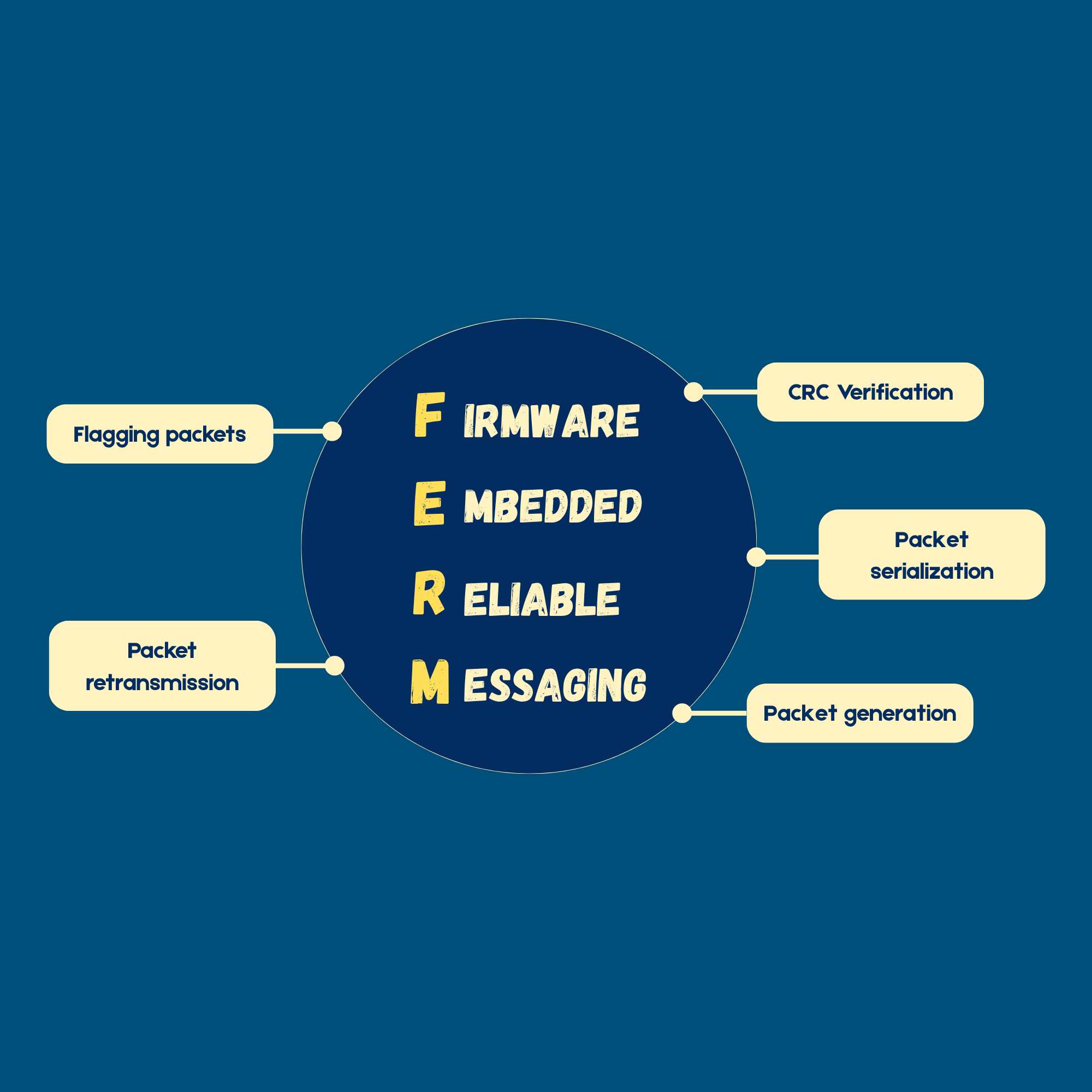 ferm